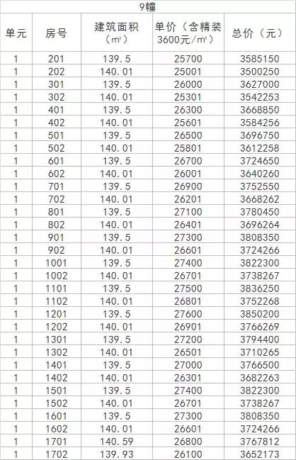 地铁红盘梧桐郡再推500套，评分接近90｜钱报楼盘测评002