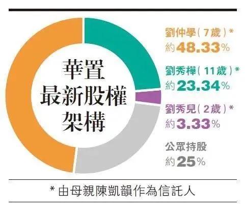 亿万富豪给孙子留下200亿遗产,富豪赠送700亿继子