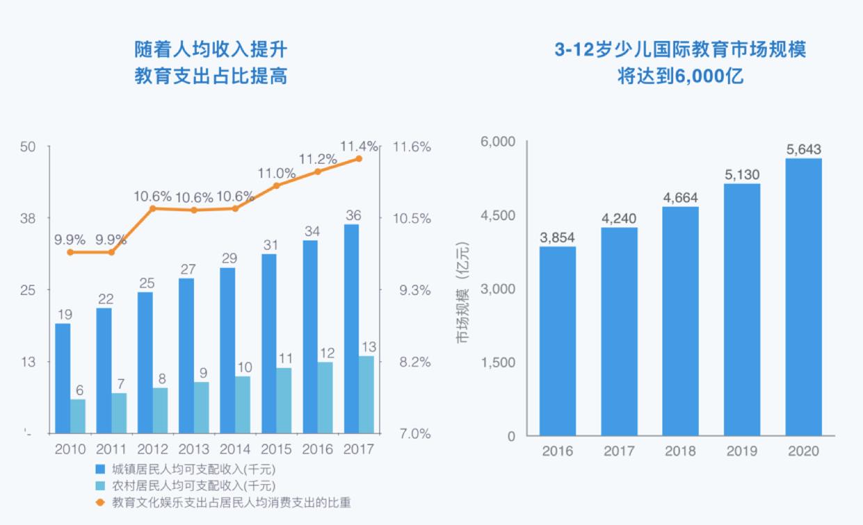 uskid中美双师学堂成都校区,uskid中美双师学堂娄底校区
