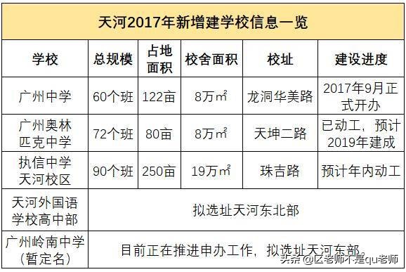 广州天河区教育介绍,天河区教育对比增城区教育