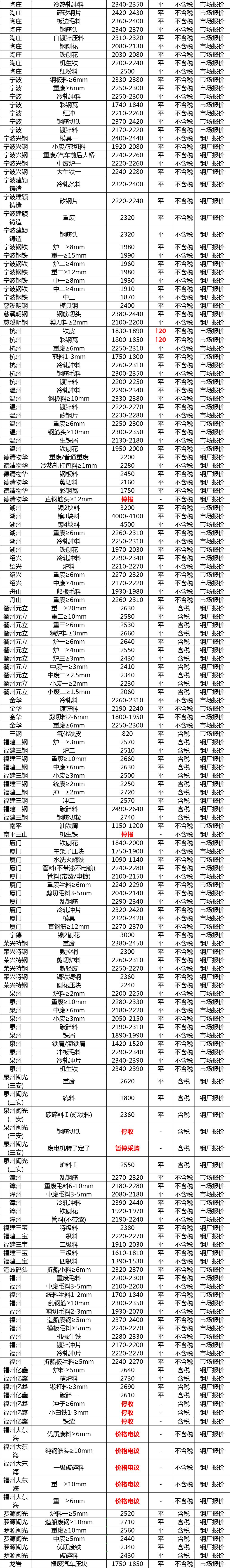 今日钢厂调价行情,18年6月26日钢厂调价信息