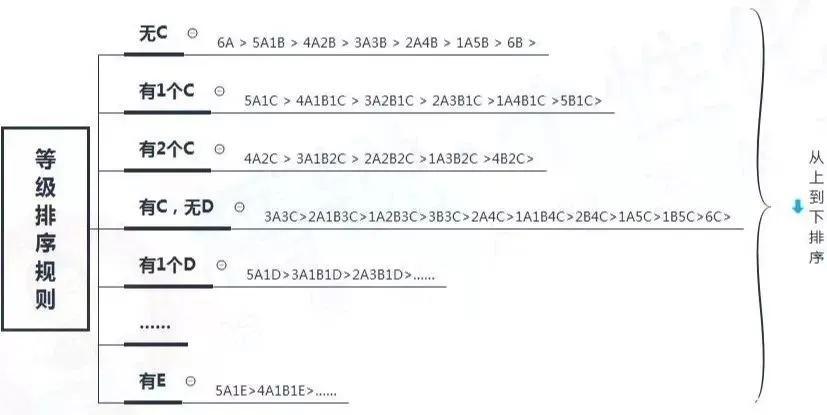 长沙市中考6a是哪几门,长沙2020中考abcd等级划分
