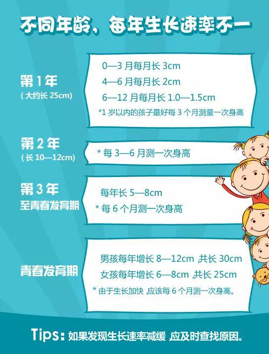 湘雅医生给您一份预防孩子性早熟的靠谱指南