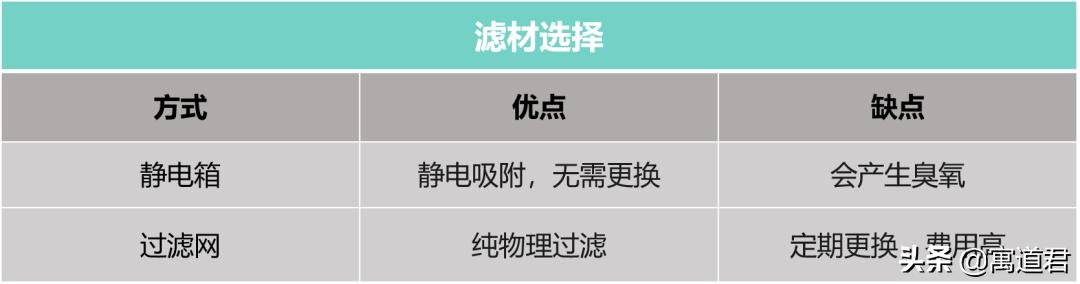 新风系统有必要装吗,新风系统到底有没有用