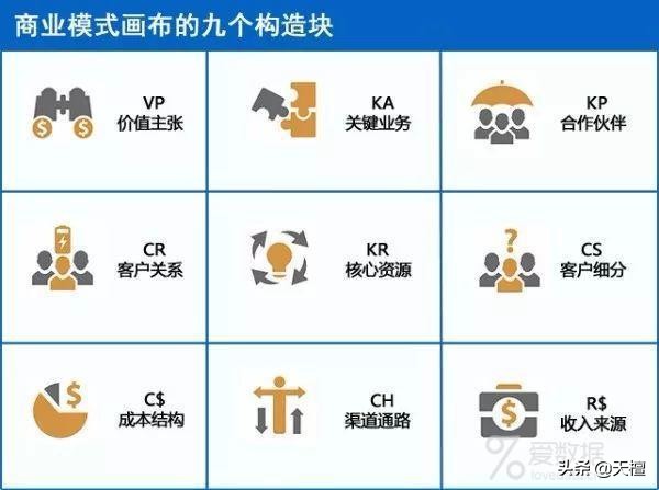 用自己的话来总结什么是商业模式,一篇文章让你透彻了解商业模式