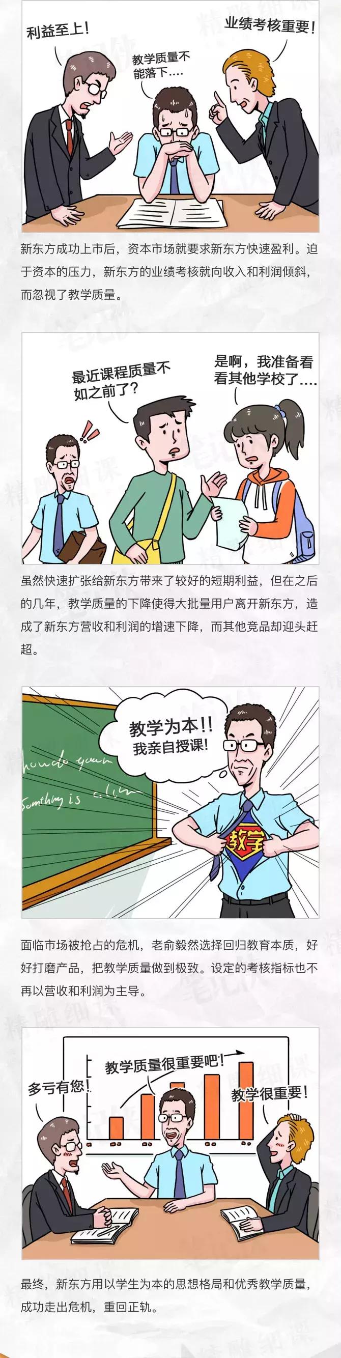 一幅漫画,看懂新东方25年成长之路