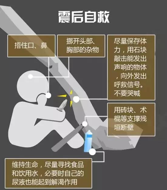 地震来了我们该怎么保命,地震来了紧急自救手册