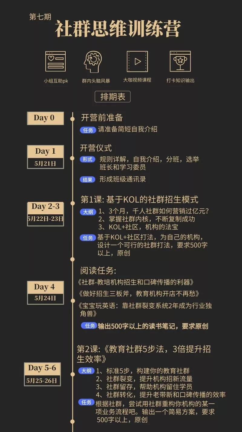 如何快速创建500人微信群,微信群满200人如何快速加群