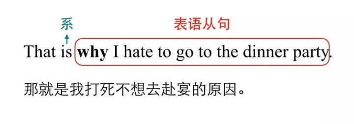 表语从句的趣味讲解,名词性从句中表语从句的知识点