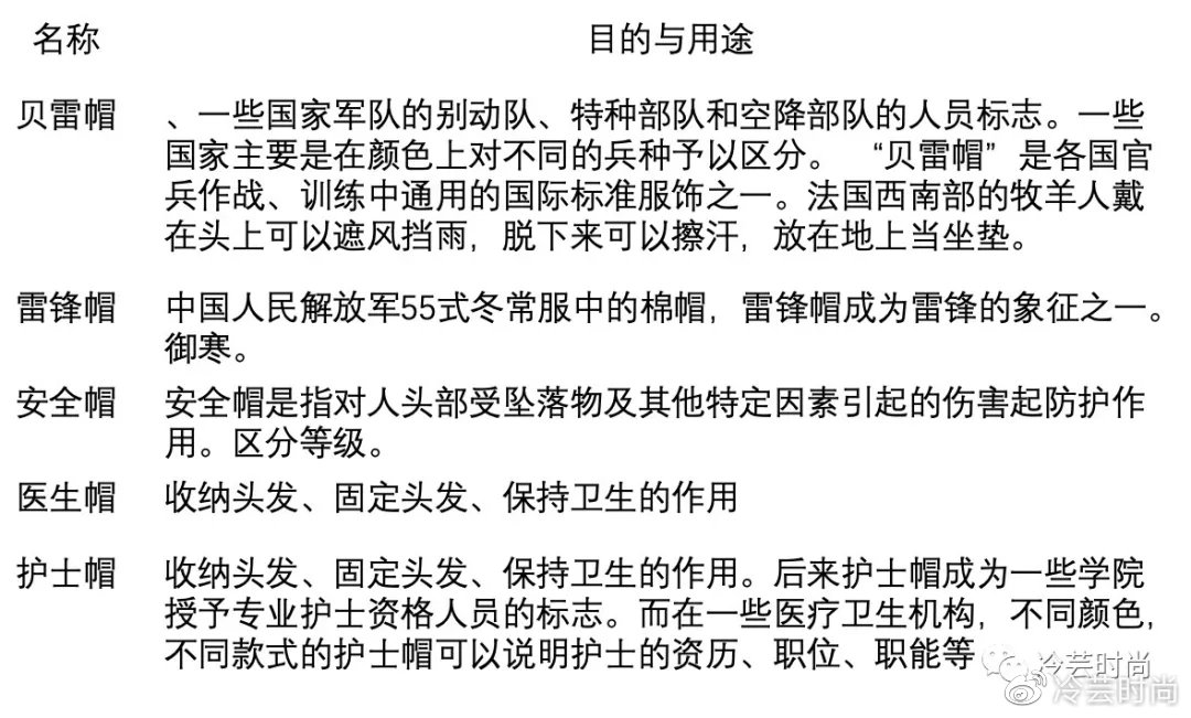 帽子的种类和功能,流行帽子款式有哪些风格