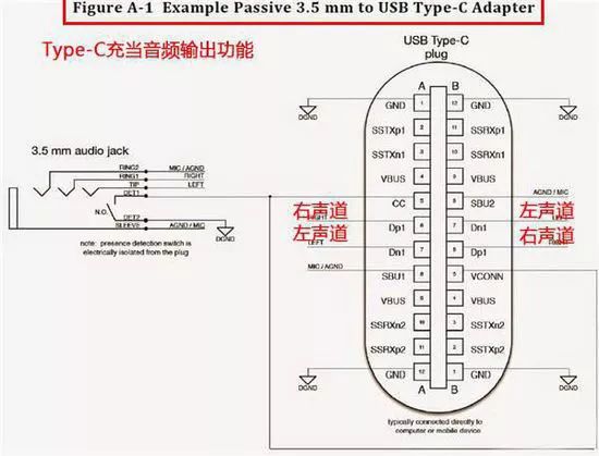 4.4mm平衡接口耳机,科普知识手机耳机大揭秘