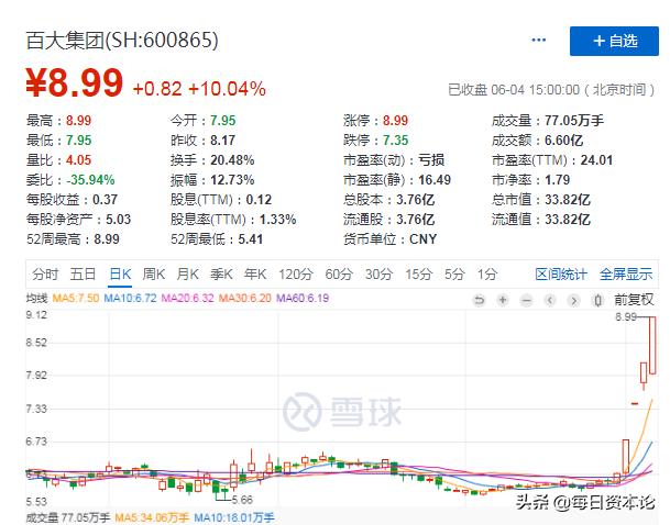 4天身家暴增10亿地摊催热百大集团？神秘供销员富豪资本局