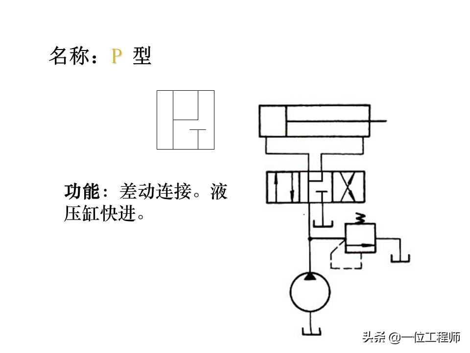 液压控制阀的作用原理,64页内容介绍方向控制阀,值得学习