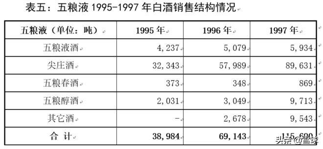 茅台五粮液洋河大曲顺口溜,洋河酒和五粮液茅台