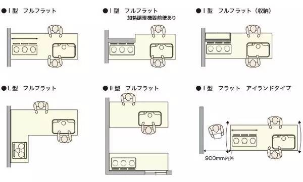 装修小白必看的家具尺寸客厅篇,装修家具如何布局