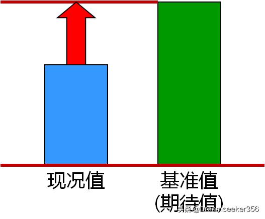 什么是QCStory？它主要是阐述哪方面的内容？