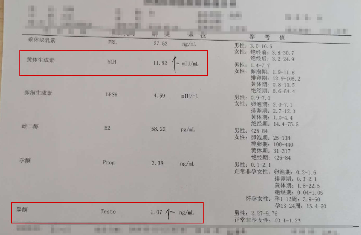 如何判断是多囊引起的肥胖,是多囊导致的胖还是胖导致的多囊