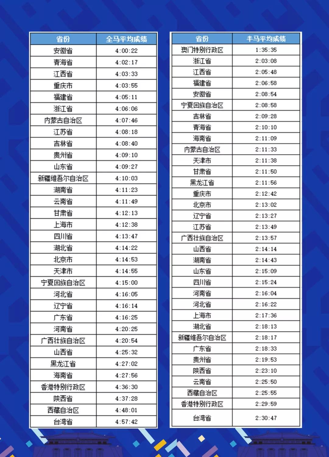 西安马拉松全马最快纪录,西安马拉松2023半马冠军成绩