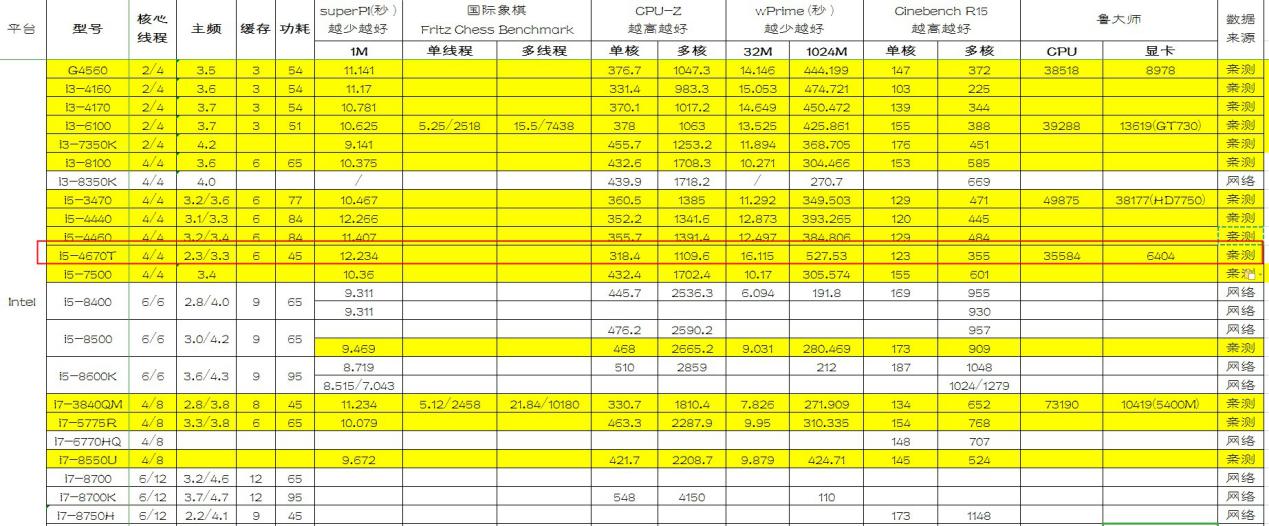 intel第十代跟第五代区别,intel哪代最让人期待