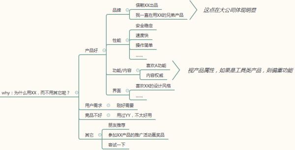 问卷调查的步骤,问卷调查的流程