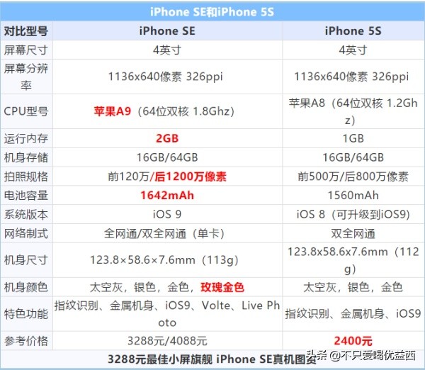 iphone哪款手机值得买,历代iphone值得买