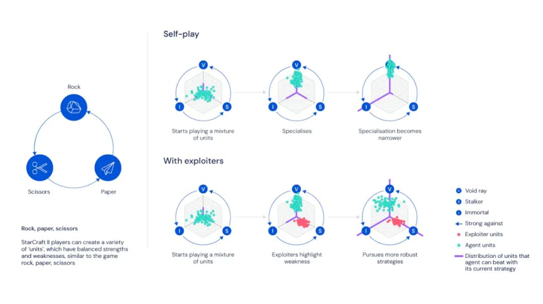 deepmind星际对战,deepmind人机大战