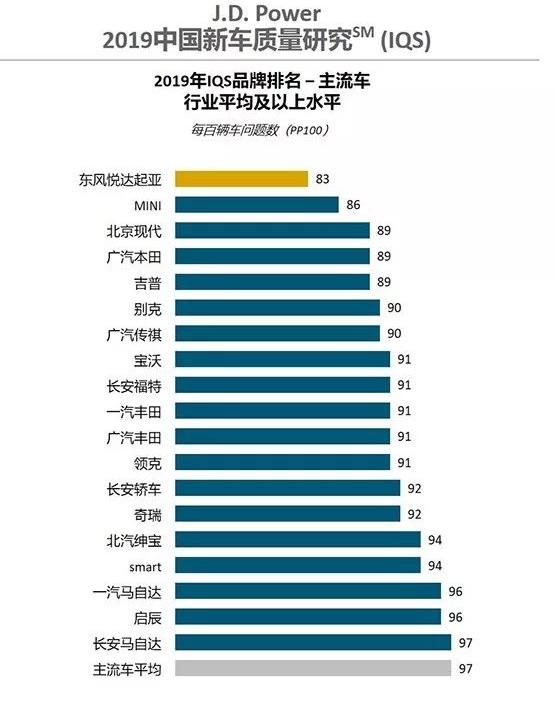 韩系车全球销量2023最高的车型,韩系2021销量