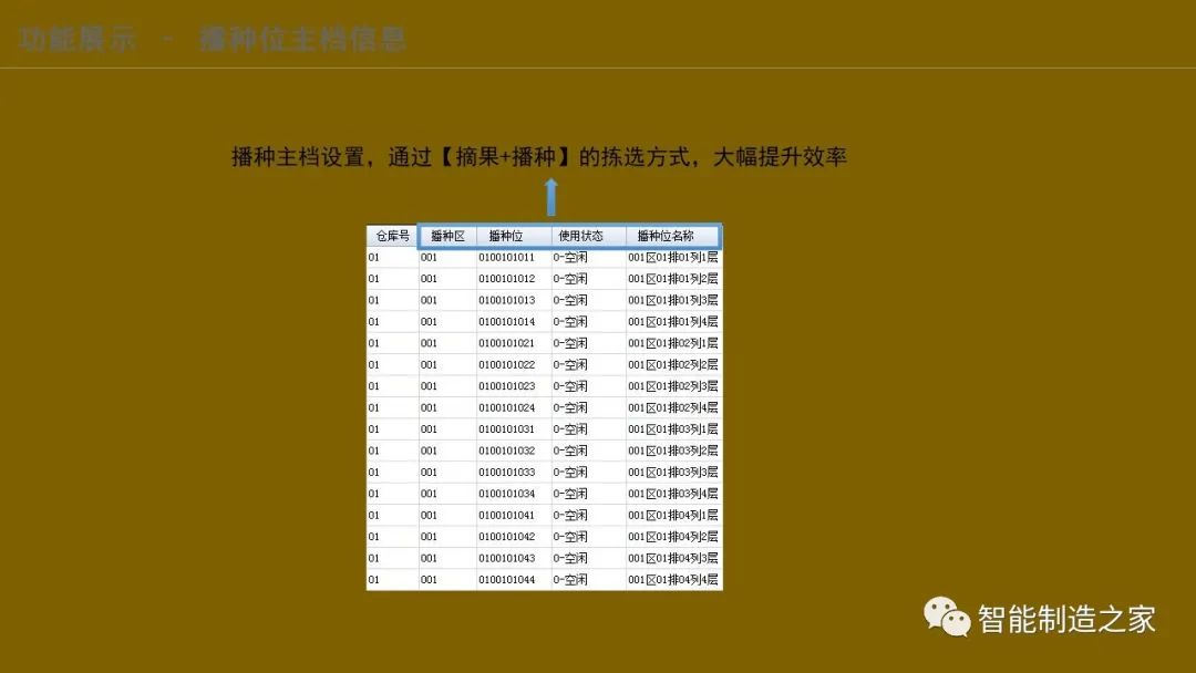 智能化仓储物流一体化建设,智能化仓储物流园