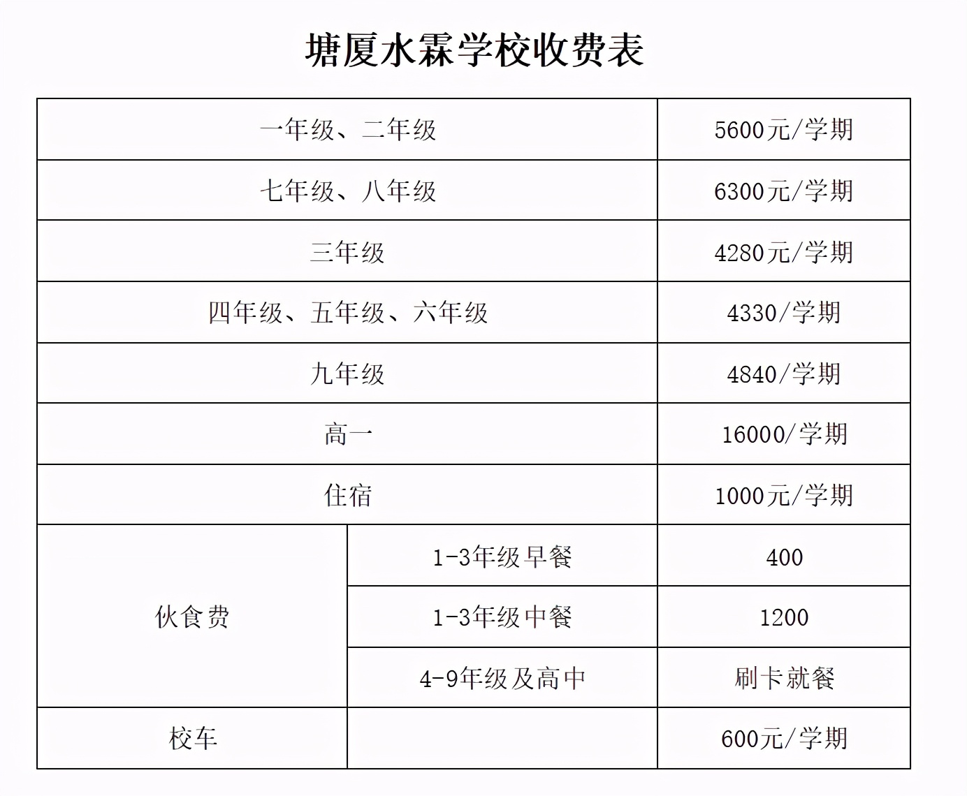 东莞塘厦水霖实验学校排名,东莞塘厦水霖学校待遇