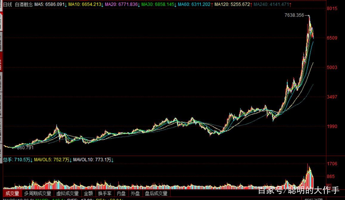 基金定投与基金复利定投有区别吗,基金定投的正确方法和技巧