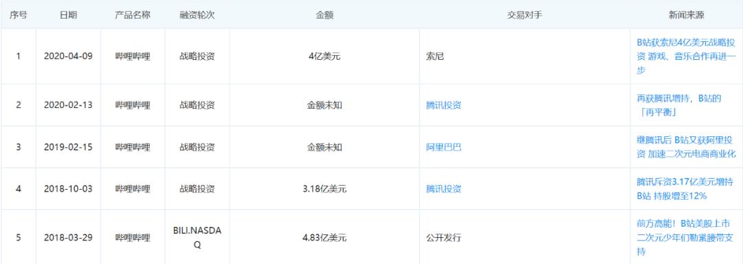 出圈之后b站更需守住底线,b站是如何破圈的