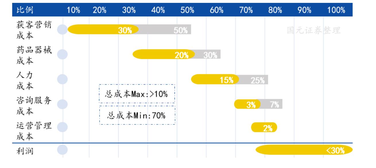 女性医美黑色产业链,韩国整容医美产业链