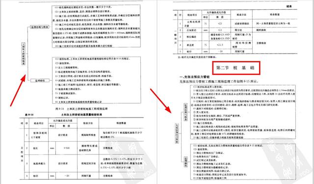 监理员全能图解电子版,工程监理资料员新手入门教程
