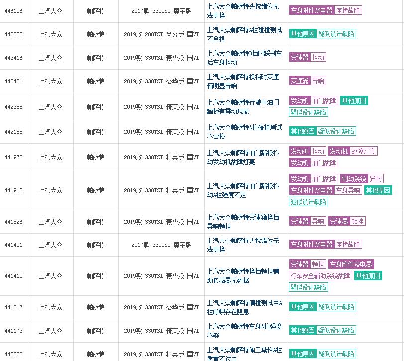 帕萨特减配到底有多严重,帕萨特为什么销量还是那么好