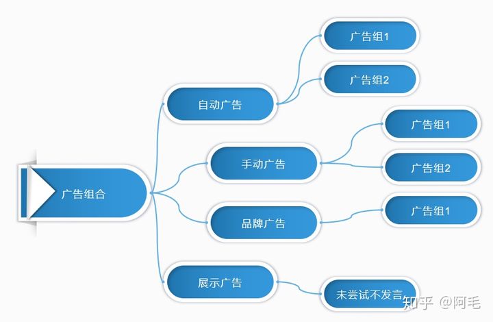 亚马逊服装类广告投放技巧,亚马逊商品投放广告的作用