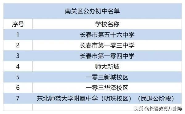 长春到底有多少所中小学?看完后做到心里有数