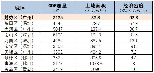 奇迹!这个寸土寸金的城区,2000多年来从未衰落,价值仍在暴涨