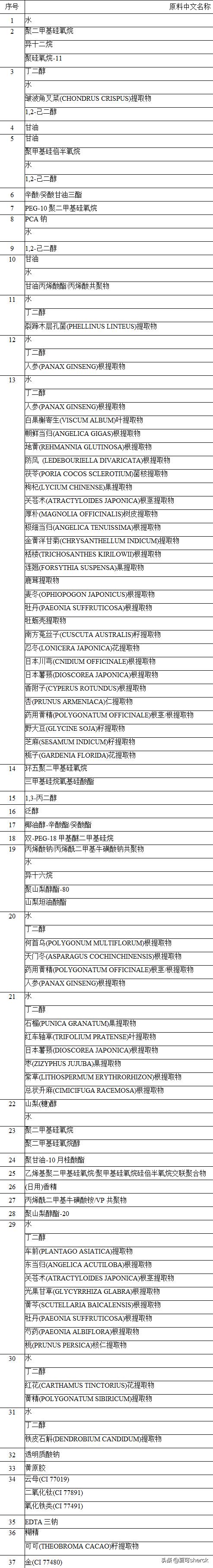 夏可叔叔扒产品防晒,夏可叔叔扒产品