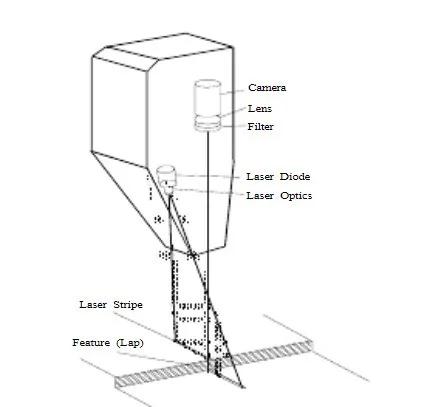 激光自动跟踪焊接视频大全,激光焊接实时跟踪编程