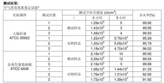 卡萨帝bcd-551wdgmu1是嵌入式冰箱吗,卡萨帝bcd-551wdcpu1使用说明
