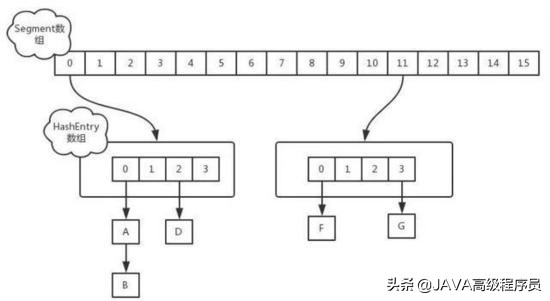 java的高级面试jvm,java高级面试总结jvm篇
