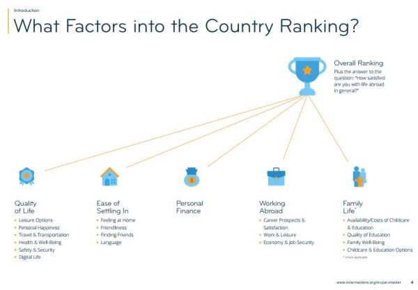 维也纳到底“多优秀”？全球排名又再上榜，“喜提前三”