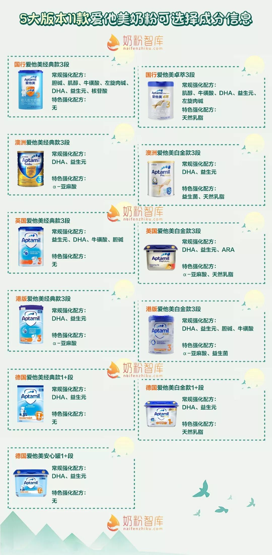 爱他美3段奶粉测评排行榜,飞鹤爱他美婴儿奶粉评测