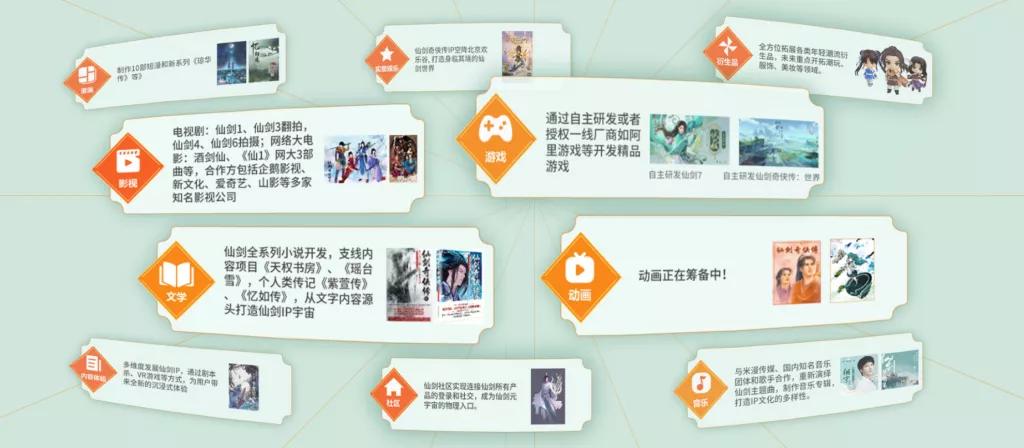 肖健谈中手游“仙剑元宇宙”：投入数亿，打造首个国风文化元宇宙