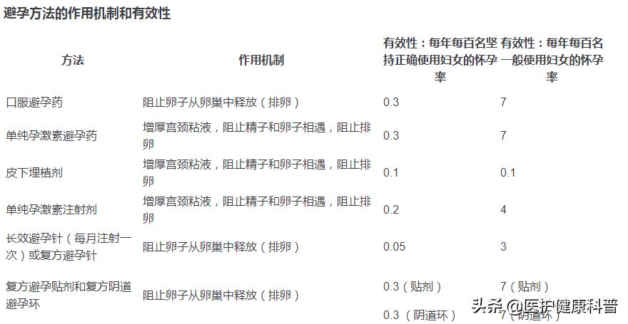无痛人流也是用宫腔镜吗,无痛人流不是可视的靠谱吗