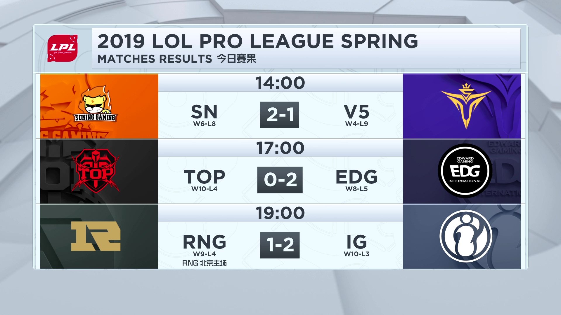 2024fpx春季赛排名积分榜,lpl今日比赛分析