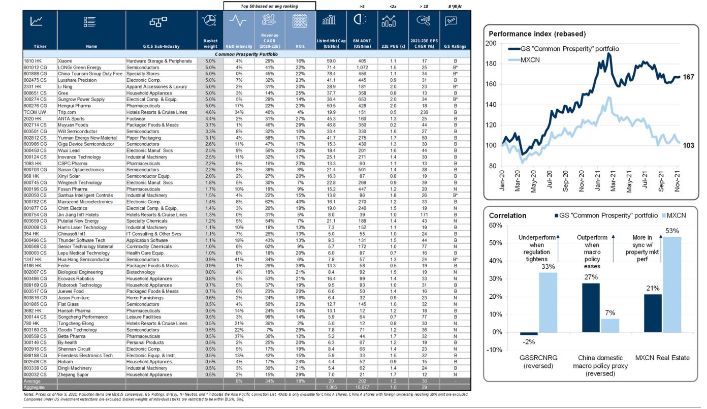 高盛2024中国宏观展望,高盛发布2024中国市场展望