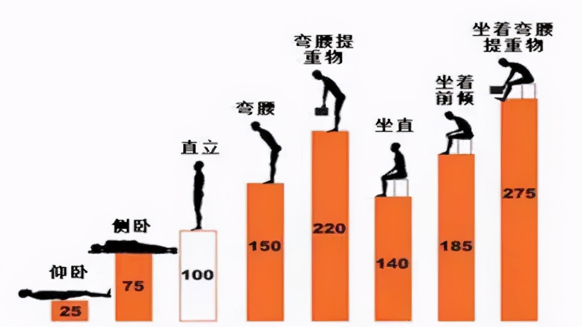 小孩子腰椎间盘突出是否可以自愈,儿童腰椎间盘突出治疗最好方法