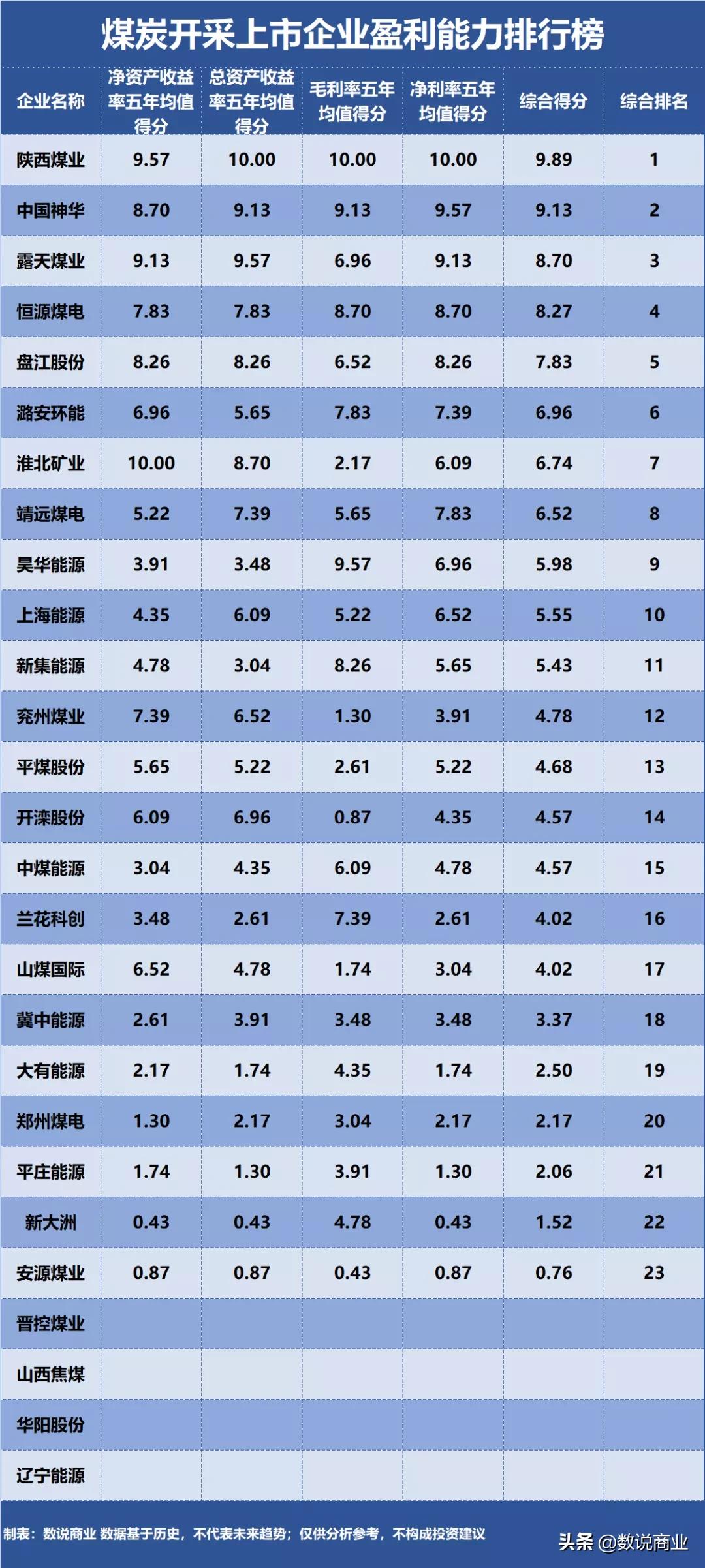 兖州煤业中国神华估值,神华煤矿收益比较好的几个煤矿