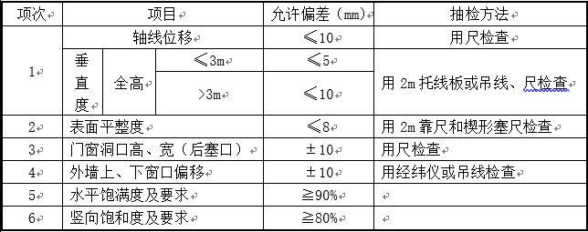 填充墙砌筑工程质量技术交底,填充墙砖砌筑施工技术交底